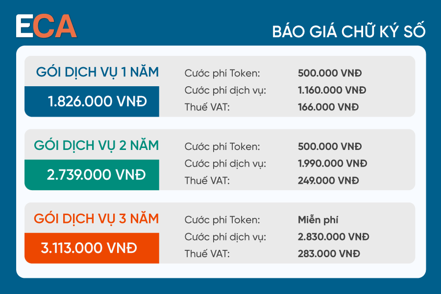 chữ ký số giá bao nhiêu 3