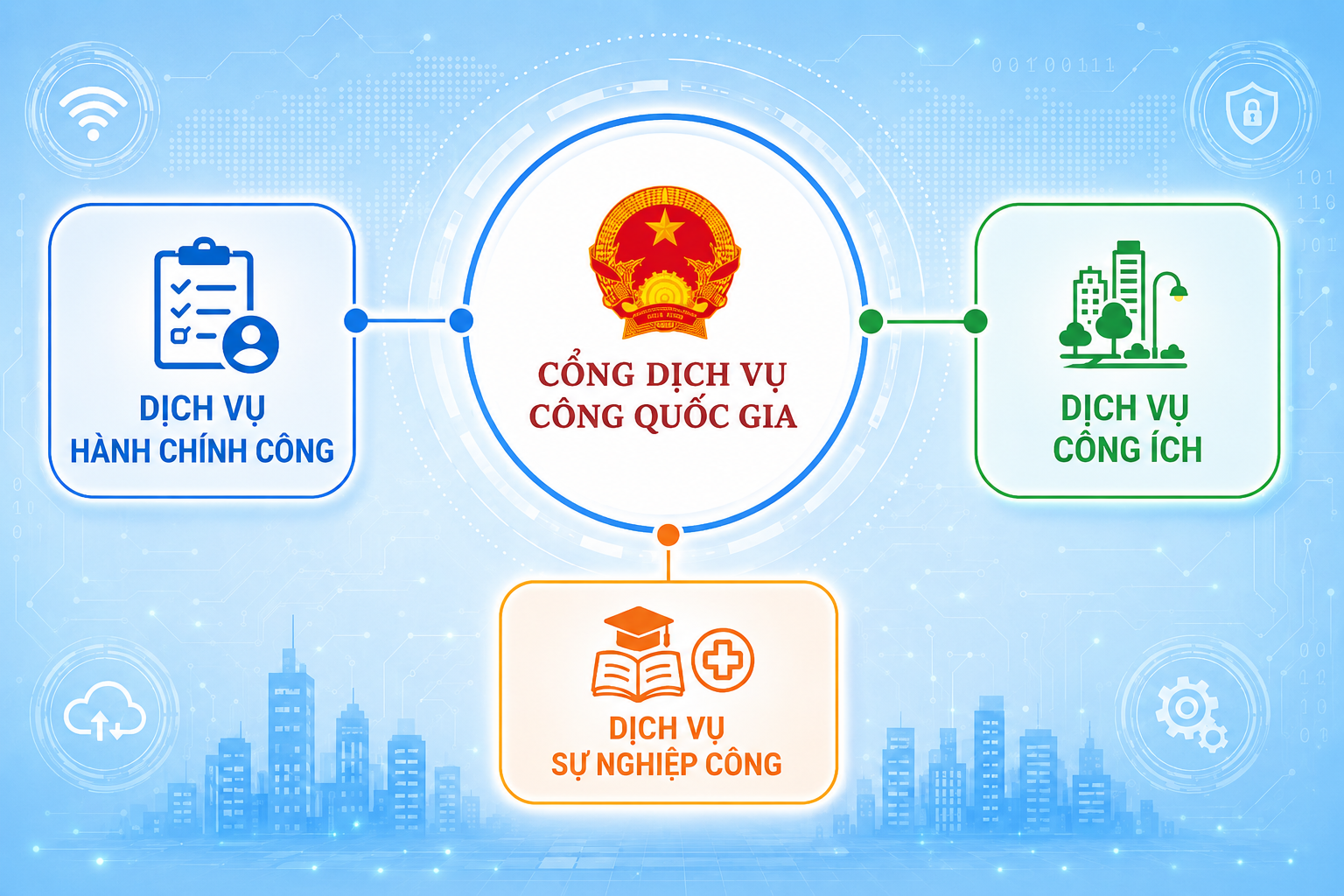 Dịch vụ công là gì? Vai trò của chữ ký số khi thực hiện dịch vụ công trực tuyến
